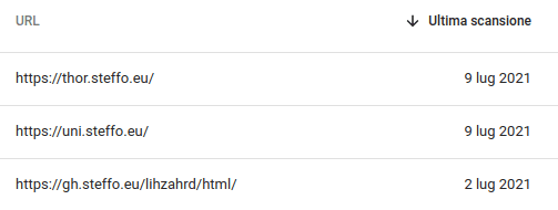 I documenti di Google per il dominio steffo.eu
